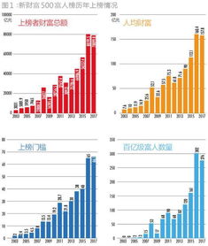 2024年全球最富有400人：他们的资产总额高达5400亿美元