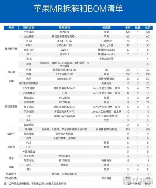 有望接任核心高管职务的前Apple Vision Pro负责人 Ricciio即将离职，由新任CEO库克接手。

或者

苹果公司高级管理人员Riccio将离职，由库克接替其领导职位。