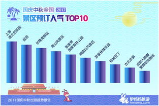 国庆旅游量涨为何价格却下跌：背后的经济学逻辑解析