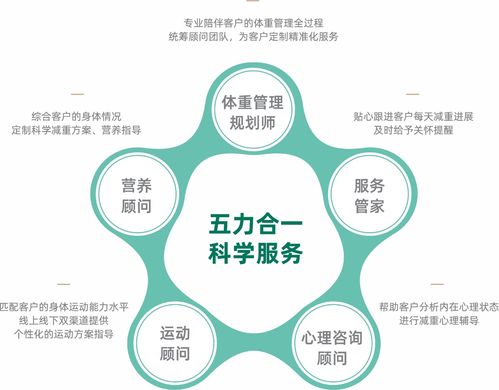 科学认知肥胖: 通过有效控制体重来实现健康生活