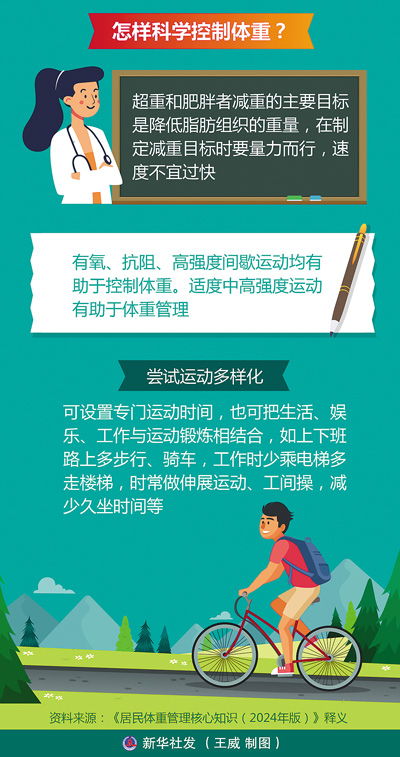 科学认知肥胖: 通过有效控制体重来实现健康生活