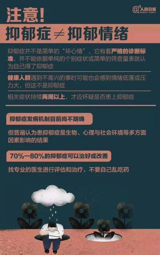 注意青少年抑郁症的早期迹象，世界精神卫生日呼吁重视！