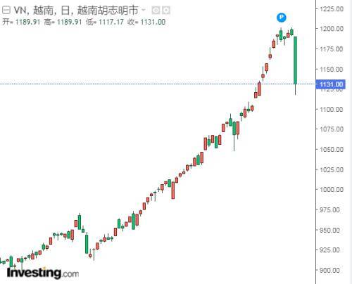 股市崩盘！两天最大损失77%，近2400只股票跌超10%！后市会如何？”