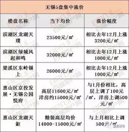 专家解读：杭州取消新房限价释放市场信号，回归正常市场逻辑，近期购房潜力需谨慎评估