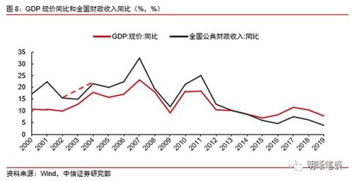 8大权威机构预测：周六财政发布会力度到底如何？中国牛为您详细解读