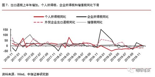 8大权威机构预测：周六财政发布会力度到底如何？中国牛为您详细解读