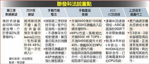 全新的天玑9400引领AI手机智能化升级，291亿晶体管技术实力震撼展示！