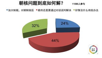 中国提出可行的安理会改革方案：划定清晰底线与印日德不符