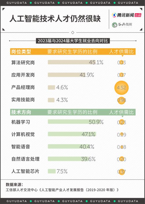 大学生就业十大高薪职业排行榜：并非程序员居首