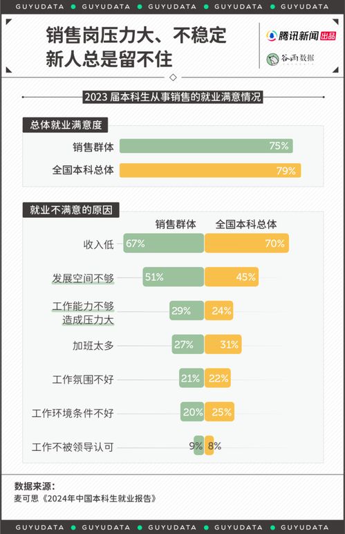 大学生就业十大高薪职业排行榜：并非程序员居首