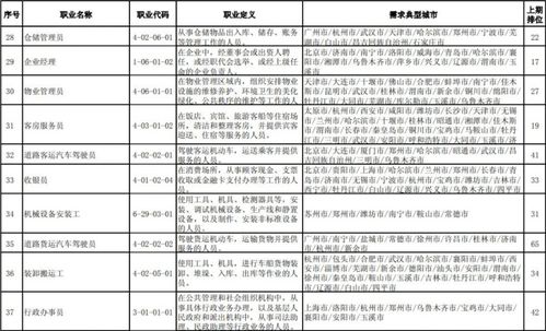 大学生就业十大高薪职业排行榜：并非程序员居首