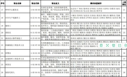 大学生就业十大高薪职业排行榜：并非程序员居首