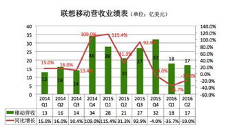 苹果电脑面临严重困境：PC销量锐减，手机与平板市场份额下滑至神坛