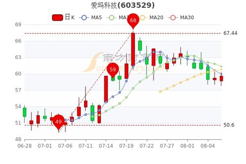 董事长被立案调查，爱玛科技市值一天蒸发20亿，投资者疑虑和恐慌加剧