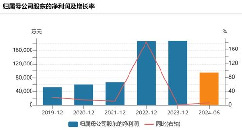 董事长被立案调查，爱玛科技市值一天蒸发20亿，投资者疑虑和恐慌加剧