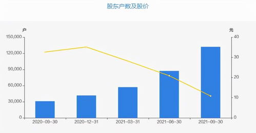 董事长被立案调查，爱玛科技市值一天蒸发20亿，投资者疑虑和恐慌加剧