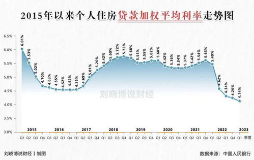 上海存量房贷利率即将迎来调整！官方发布重要信息