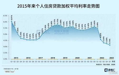 上海存量房贷利率即将迎来调整！官方发布重要信息