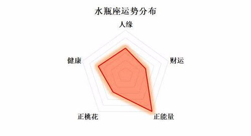 星座一周运势：详细解析及调整建议