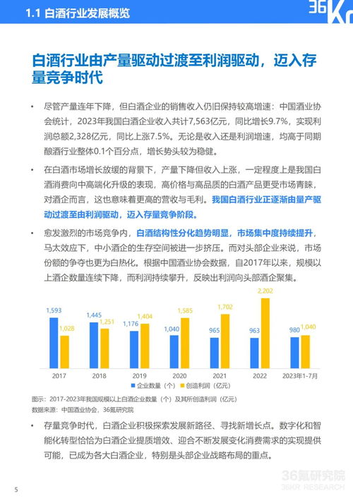 2024年中国白酒行业数字化转型深度剖析：研究报告