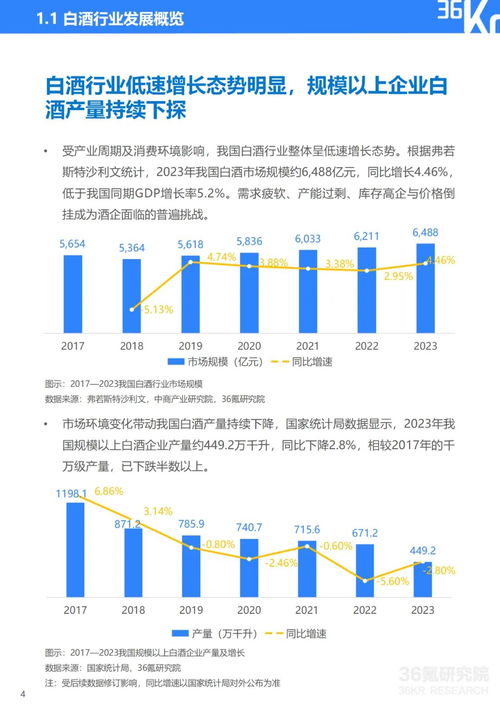 2024年中国白酒行业数字化转型深度剖析：研究报告