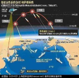 多个国际媒体报道：美国将正式在以色列部署萨德反导系统