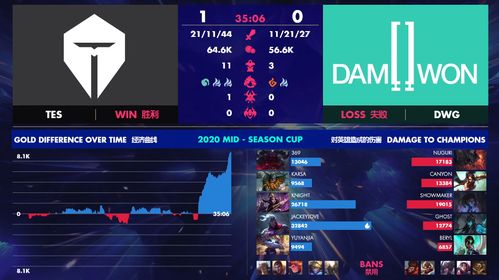 【S14】三强争霸赛，BLG大战G2，WBG迎战DK，惨败退场！