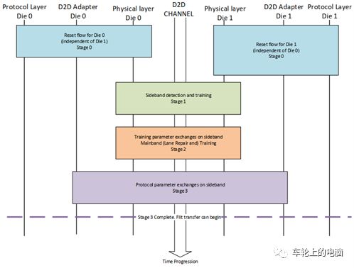 深入解析：Chiplet的最优分区策略及应用分析