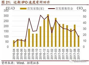 牛市投资：选择指数还是主动策略取决于哪些因素?