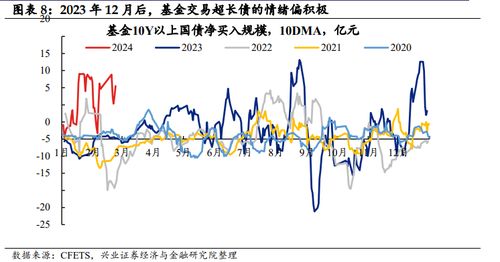 牛市投资：选择指数还是主动策略取决于哪些因素?