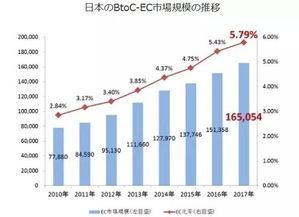 华利兹电商遭受挫折：CEO称中国市场消费者心态变化

优衣库营收下滑：中国消费者心态异变影响业绩

华利兹电商受挫：面临消费观念变化的挑战

中国市场心态变化：优衣库业绩下滑的原因解析