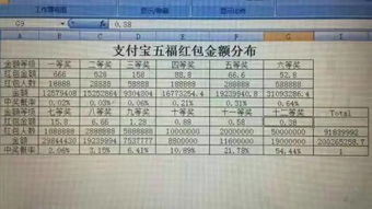 万张假处方案曝光：涉及多家上市药店，共涉及金额高达1亿多元