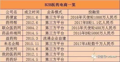 万张假处方案曝光：涉及多家上市药店，共涉及金额高达1亿多元