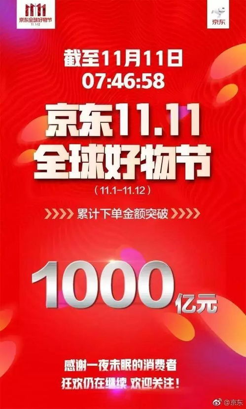 双11战鼓敲响，京东与阿里巴巴谁将成为独舞者？