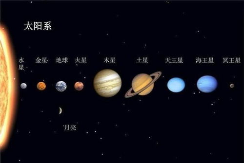 揭秘太阳系天体与系外行星宜居性：我国空间科学中长期发展规划揭晓