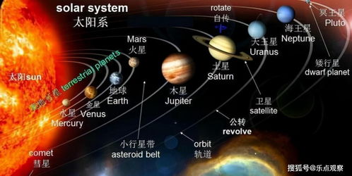 揭秘太阳系天体与系外行星宜居性：我国空间科学中长期发展规划揭晓