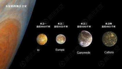 揭秘太阳系天体与系外行星宜居性：我国空间科学中长期发展规划揭晓