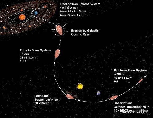 揭秘太阳系天体与系外行星宜居性：我国空间科学中长期发展规划揭晓