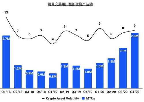 比特币涨至新高！Coinbase昨日狂飙，看涨期权价格飙升