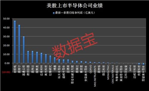 AI芯片涌入3nm时代，半导体行业前景看涨：台积电期待明年的高收益