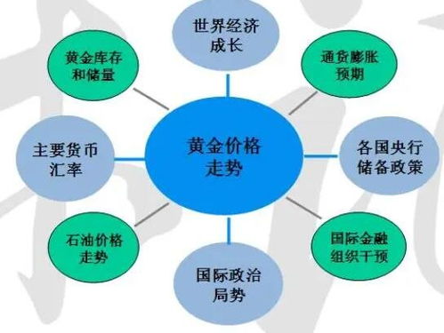 黄金价格飙升：金包银潮流折射财富观念变化

金饰市场的转变：为何越来越多的人选择不购买黄金，转而转向更流行的选择?