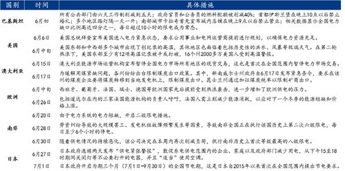 欧盟考虑放弃与俄罗斯的天然气供应协议，转而寻求其他能源来源