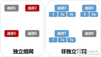 全球芯片供应过剩：阿斯麦的芯片危机？行业专家的深度解读