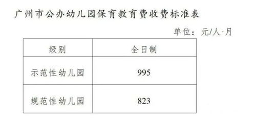 详解幼儿园保教费的收取标准与政策：市政府解答家长关切