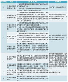 详解幼儿园保教费的收取标准与政策：市政府解答家长关切