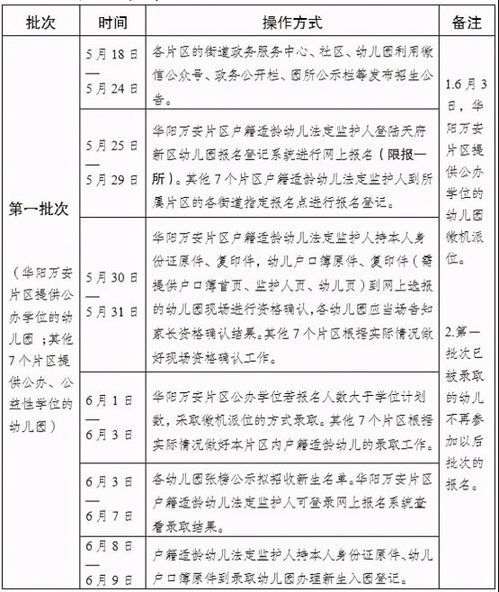 详解幼儿园保教费的收取标准与政策：市政府解答家长关切