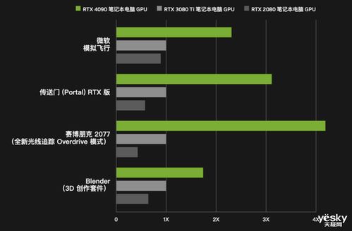 英伟达与台积电之间有何纠葛？黑Well公司因封装技术问题延迟上市