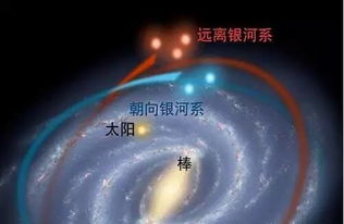 发现银河系中最古老的星盘：这一壮丽天文奇观值得我们探索