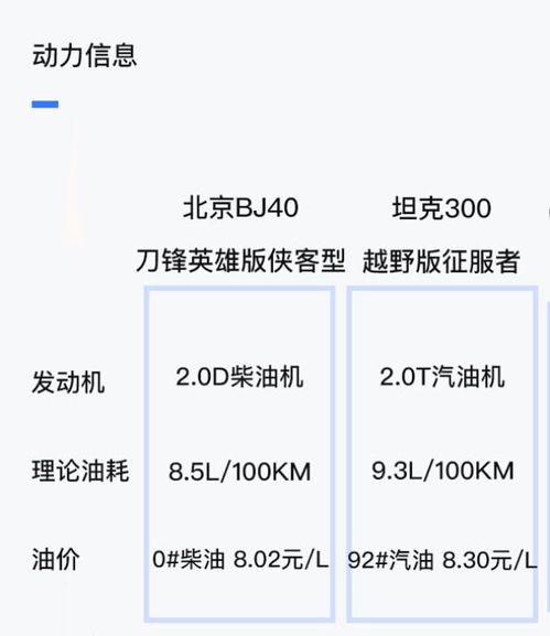 坦克300柴油版发布！配备2.4T引擎与拖挂资质，让你轻松应对多种路况