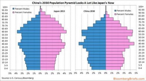 大国人口差距与深度焦虑：为何中国仍然面临巨大挑战?